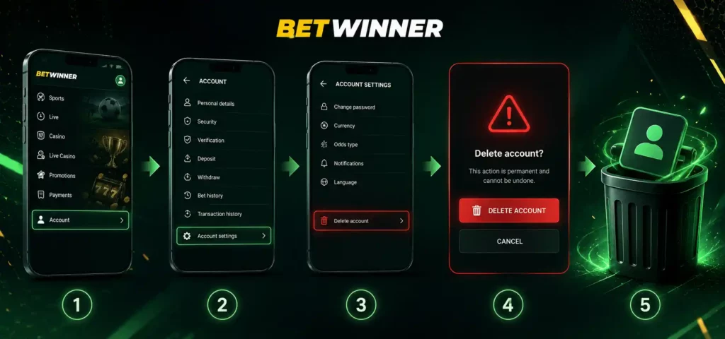 Betwinner üyelik nasıl silinir